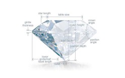 Diamond Jewelry Guide Diamond Anatomy