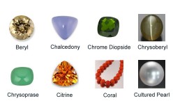 Semi-Precious Gemstones Knowledge Introduction II